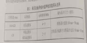 NB/T47013.3-2023標(biāo)準(zhǔn)中關(guān)于板材超聲檢測的相關(guān)內(nèi)容